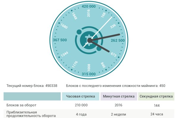 Кракен как войти через тор