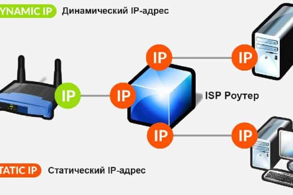 Как восстановить пароль на кракене