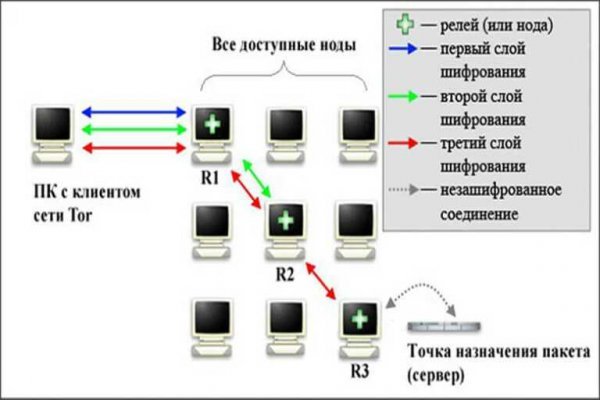 Кракен как зарегистрироваться