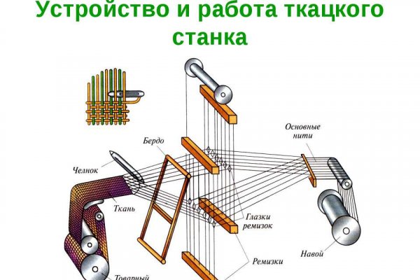 Как найти кракен шоп